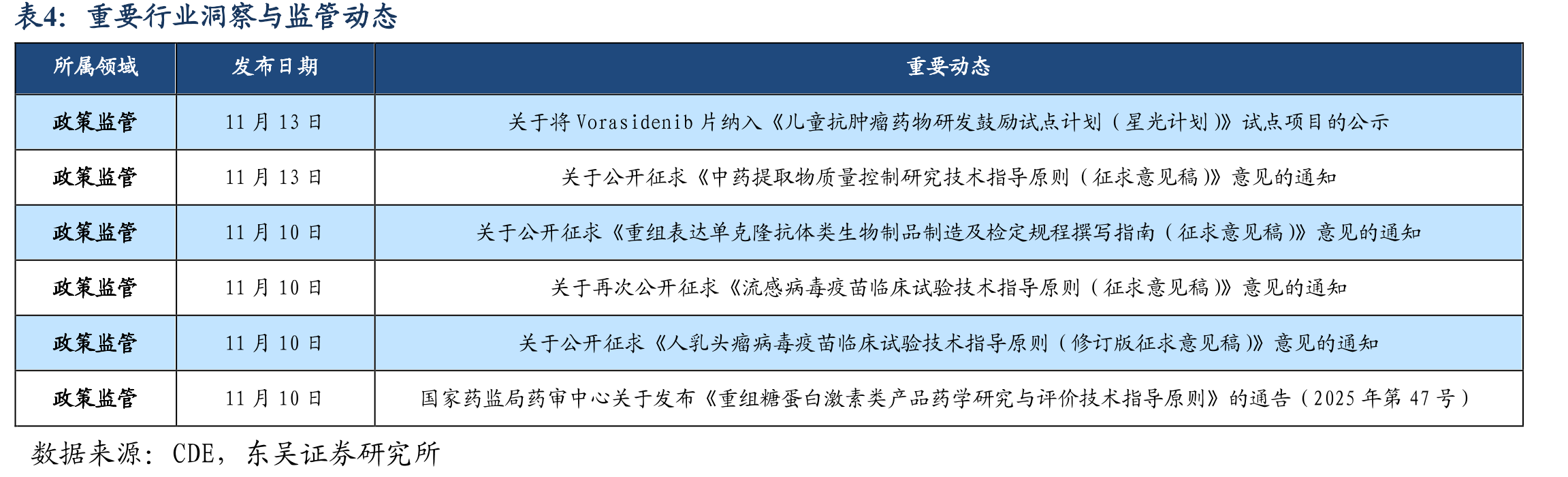 截至2025年11月iza-bren注册临床进展概览_第2页