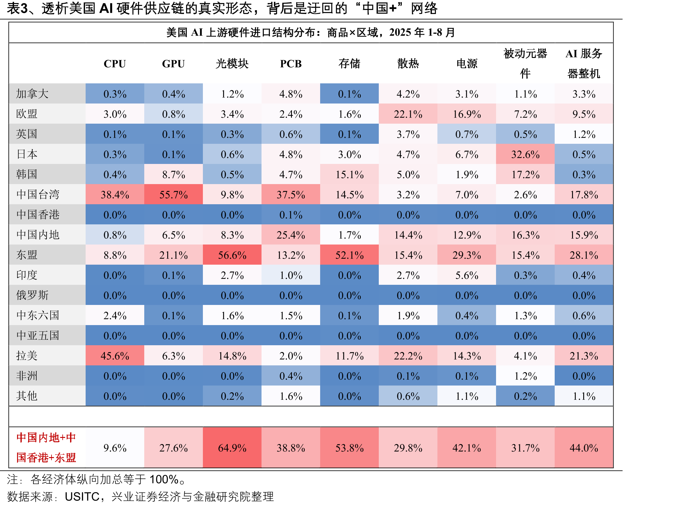 图21、当前AI硬件赛道的营收增速均强于全A制造业和非金融企业水平_第2页