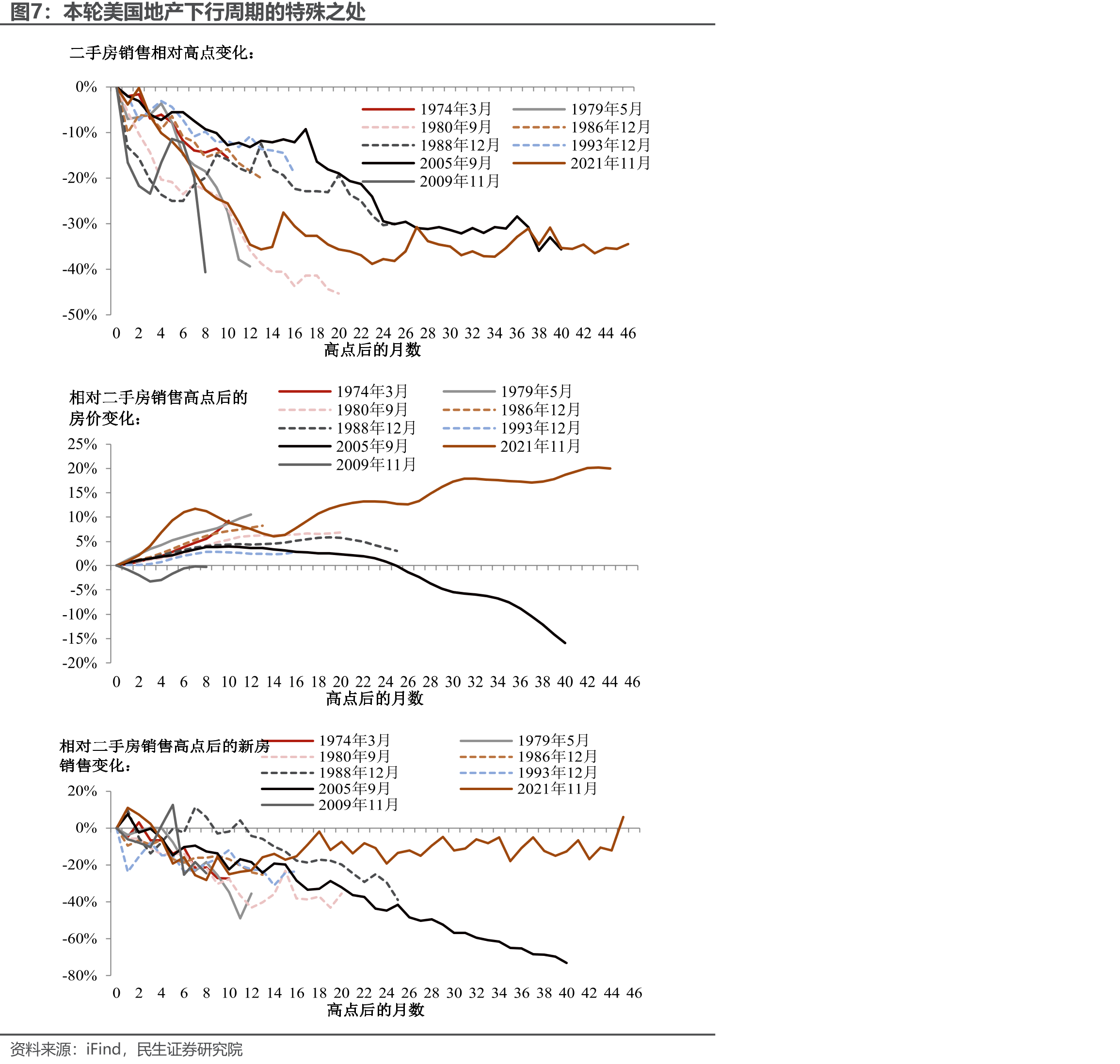美国居民的月供压力居高不下_第4页