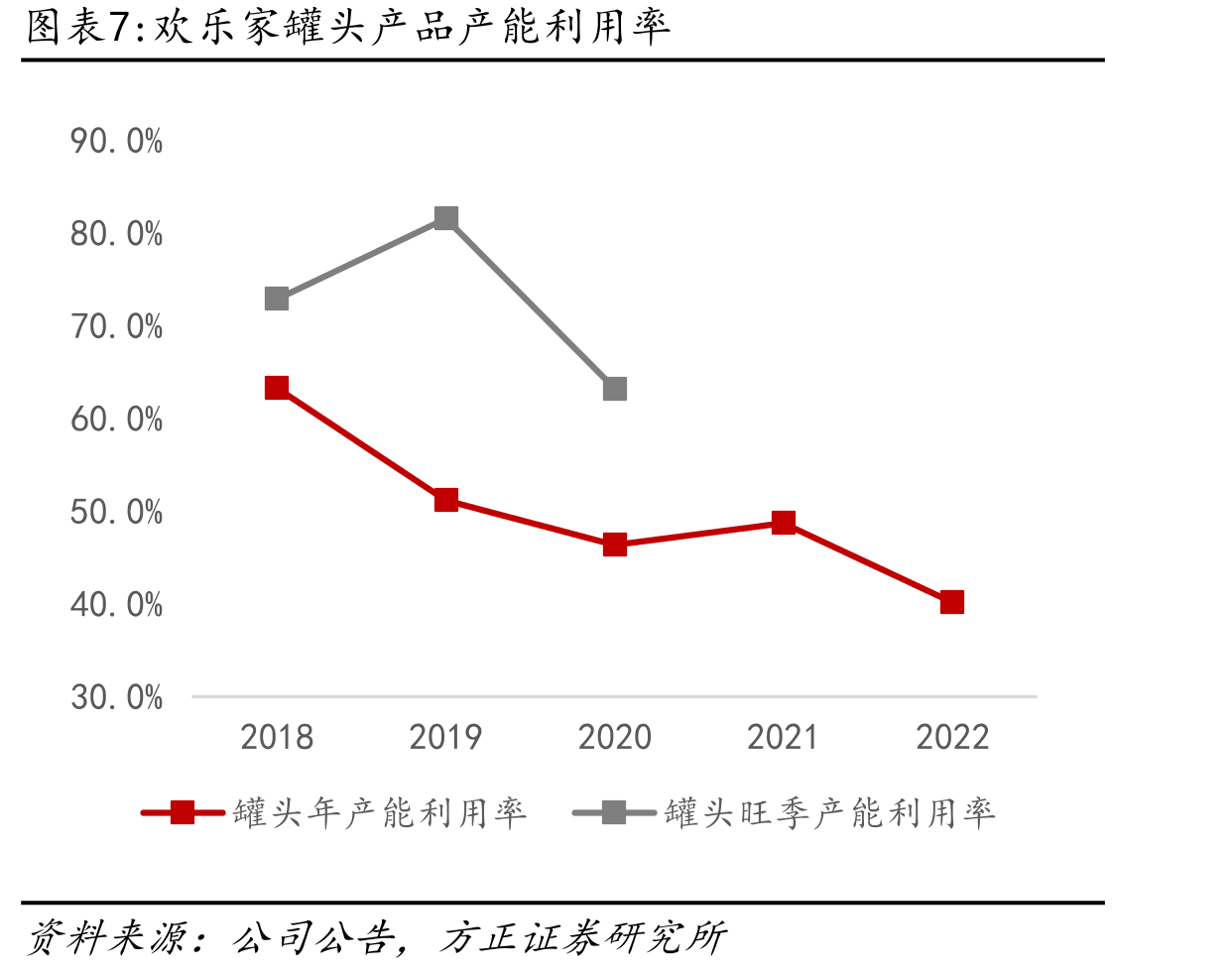 截至2023年8月中国连锁咖啡品牌门店数TOP10及净开店情况（单位：家）_第4页