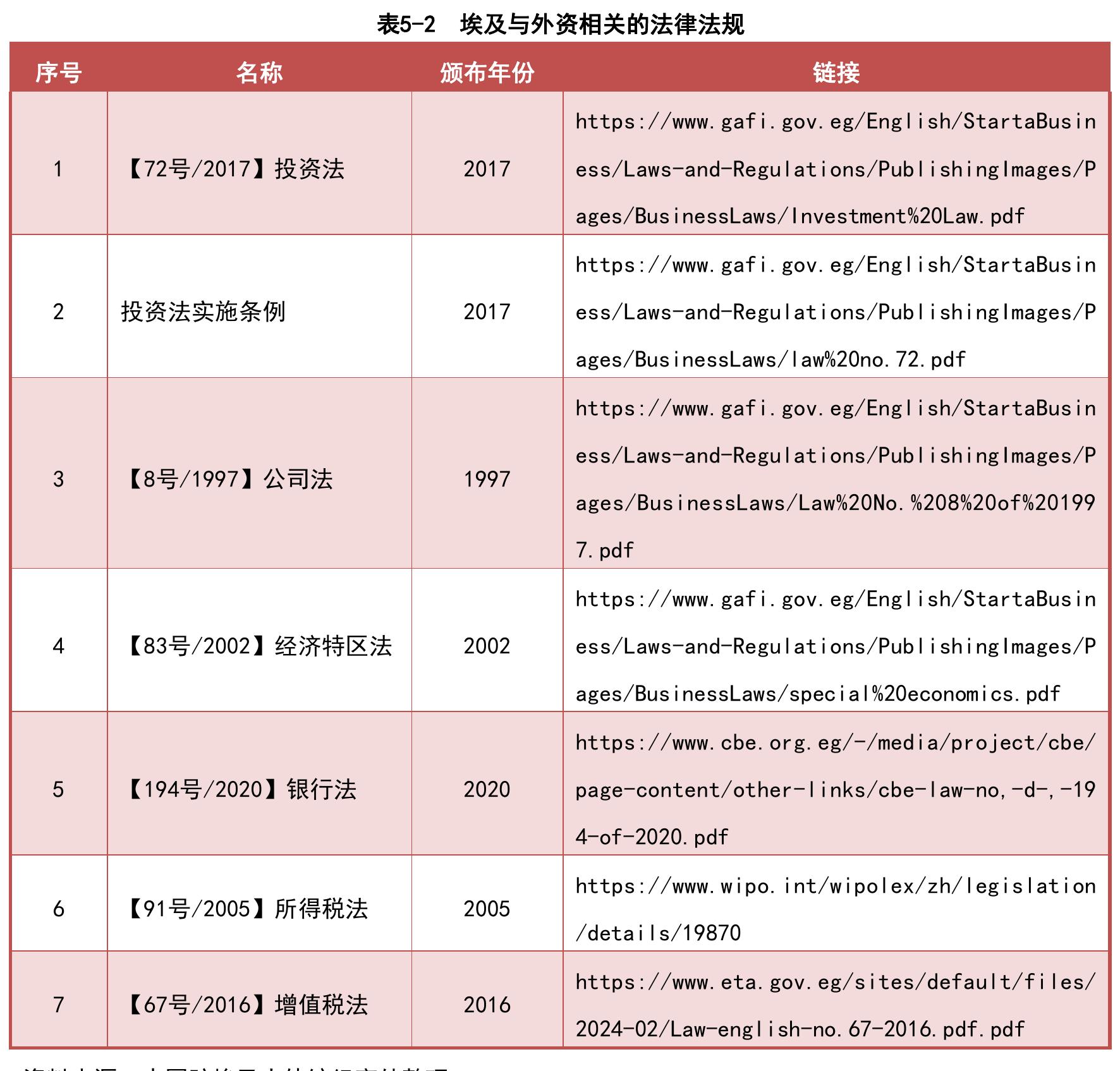 表2-6基本生活资料和服务价格（开罗）_第5页