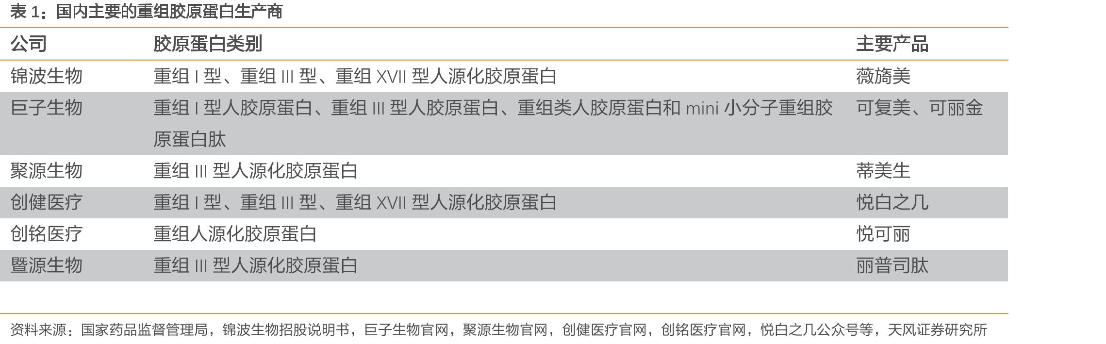 中国抗病毒药物市场规模（十亿元计）_第3页
