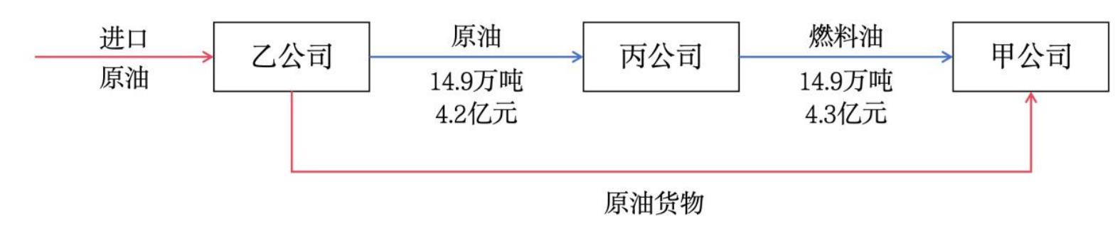 国家税务总局山东省税务局_第2页