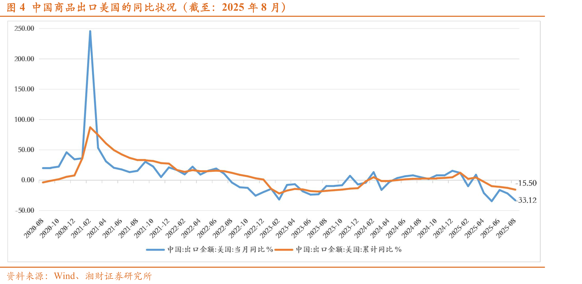 表1美国征收中国商品关税计算方法（预测新增100%的状况）_第4页