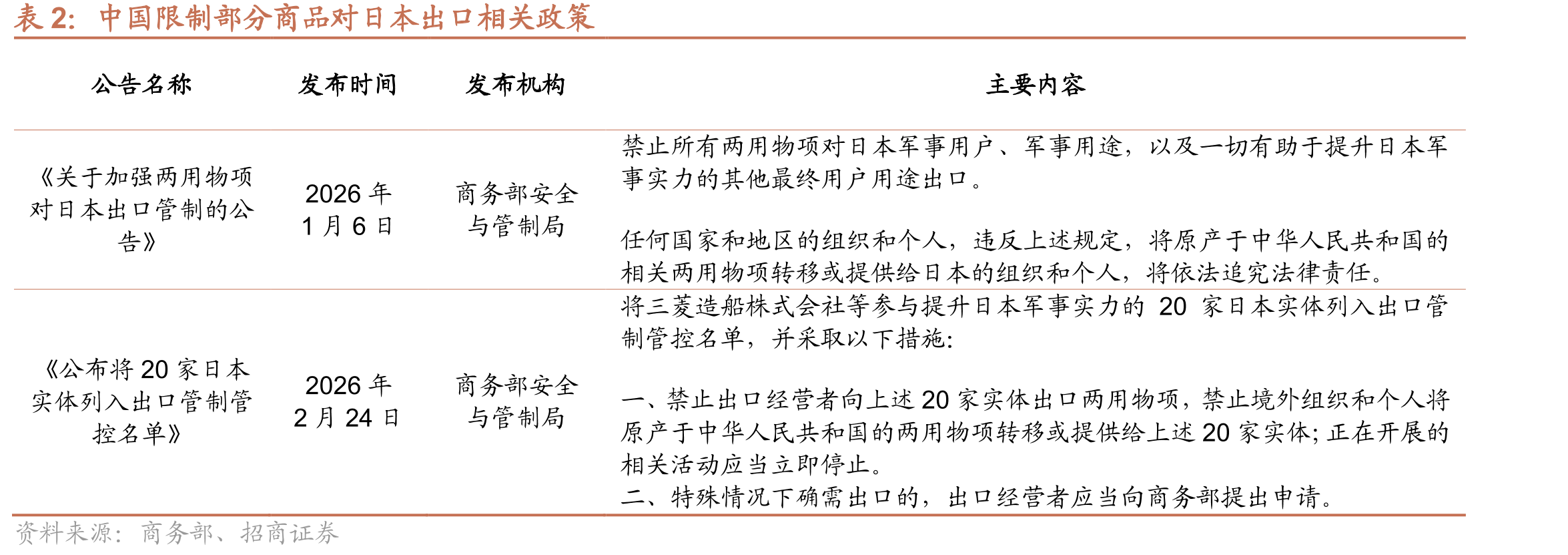 图12中国其他类刀具分国别进口金额（2025）_第4页