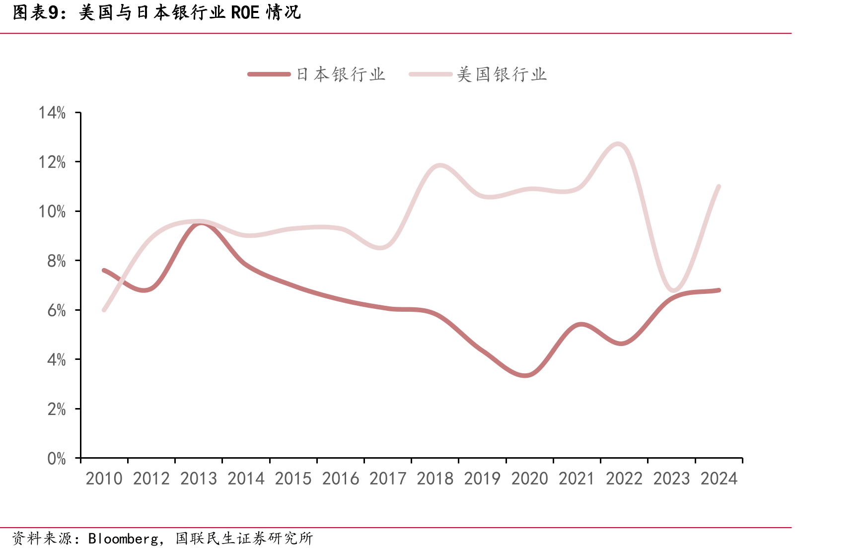 美国2010年后较长时间处于低利率时期_第3页