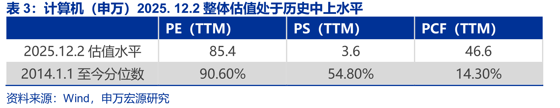 应用和模型管理层软件中，数据类产品壁垒较高且可扩张_第5页