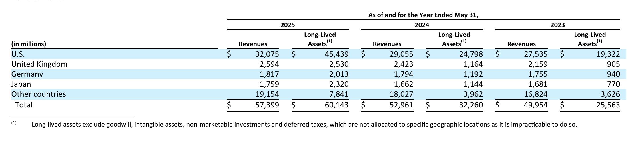 Fiscal 2022 Oracle Restructuring Plan_第3页