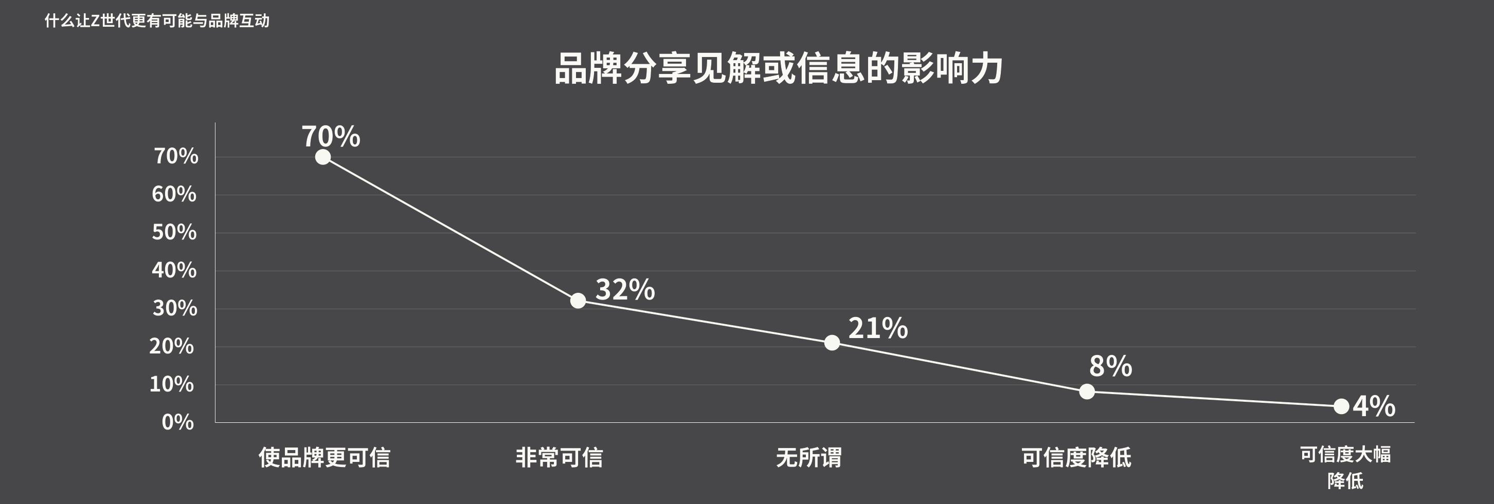 年轻美国人消费决策影响因素_第2页
