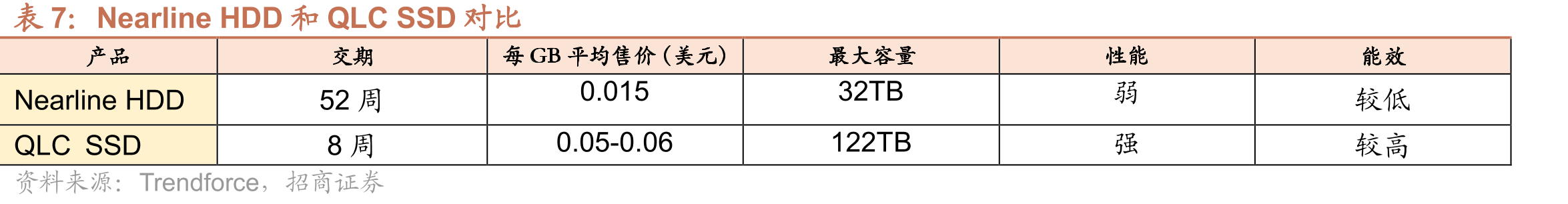 中国台湾MCU厂商月度营收（亿新台币）及同比增速_第3页