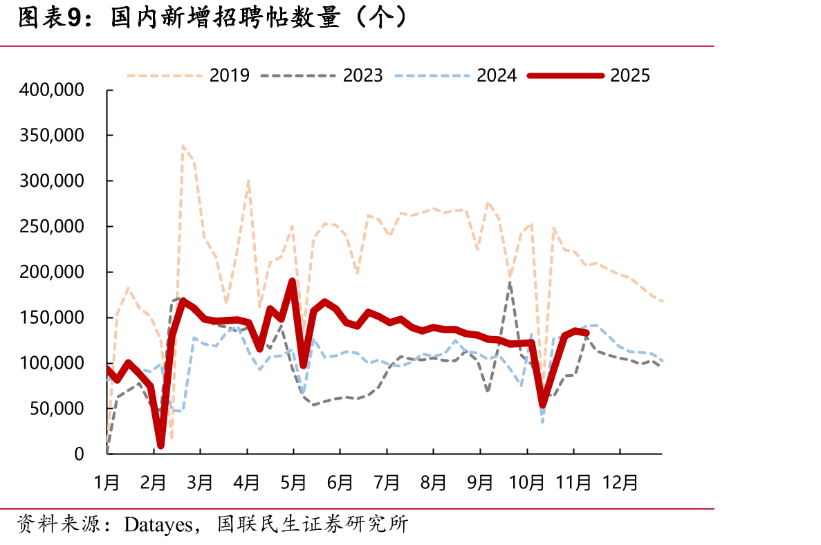 全国酒店数据看，YTD经济型仍表现最优_第2页