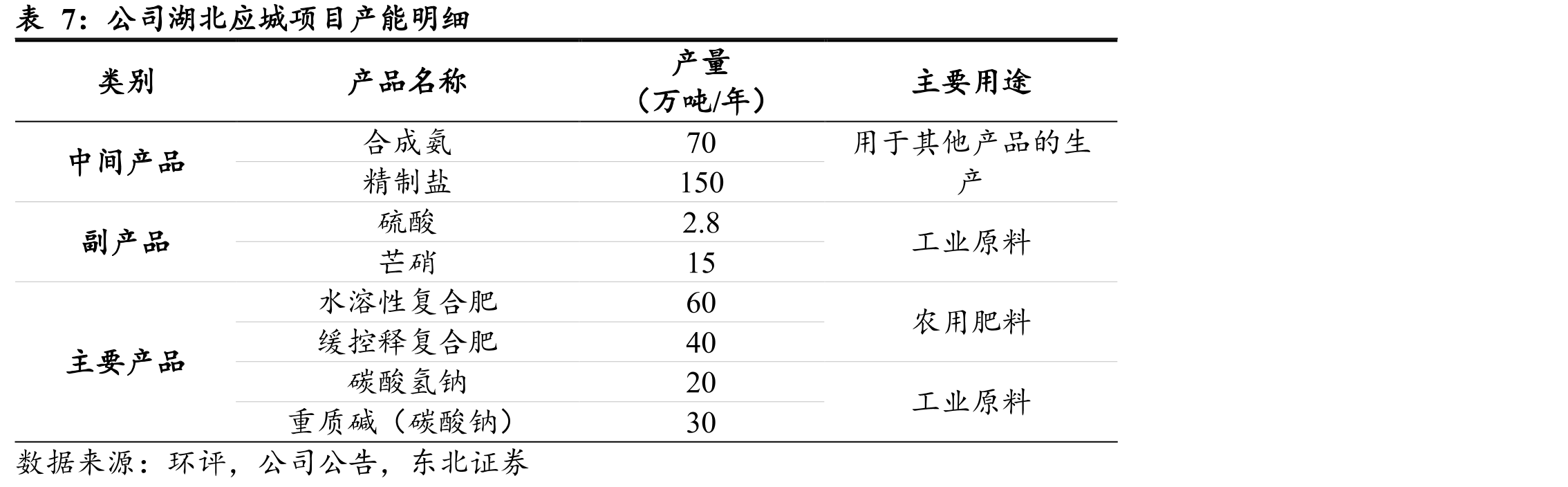合成氨行业相关政策_第4页