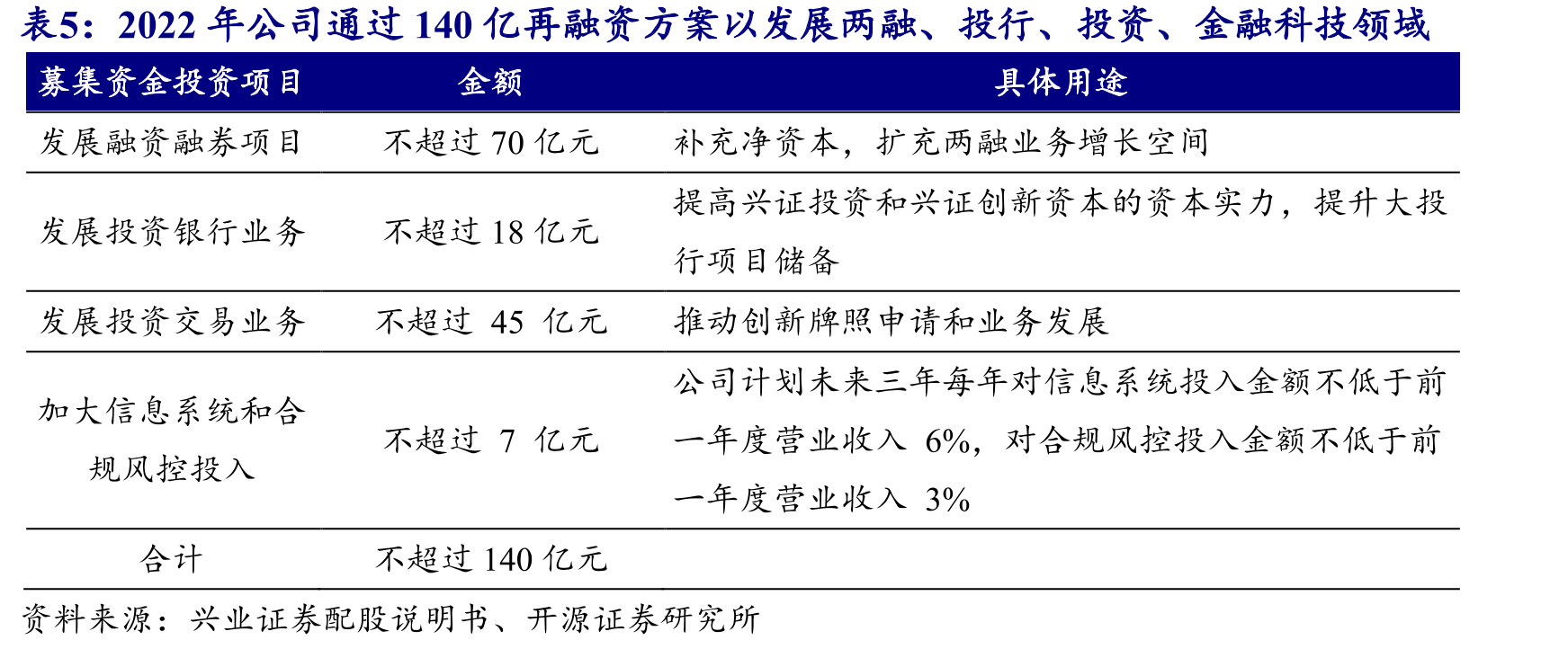 2019年以来控股子公司兴证全球基金利润贡献超20%_第5页