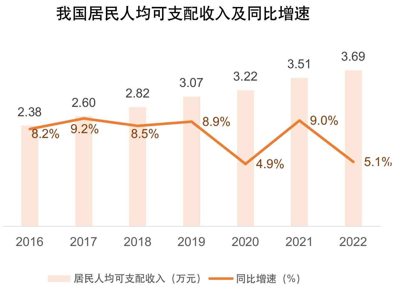2017-2022潘多拉中国地区营收占比变化情况_第4页