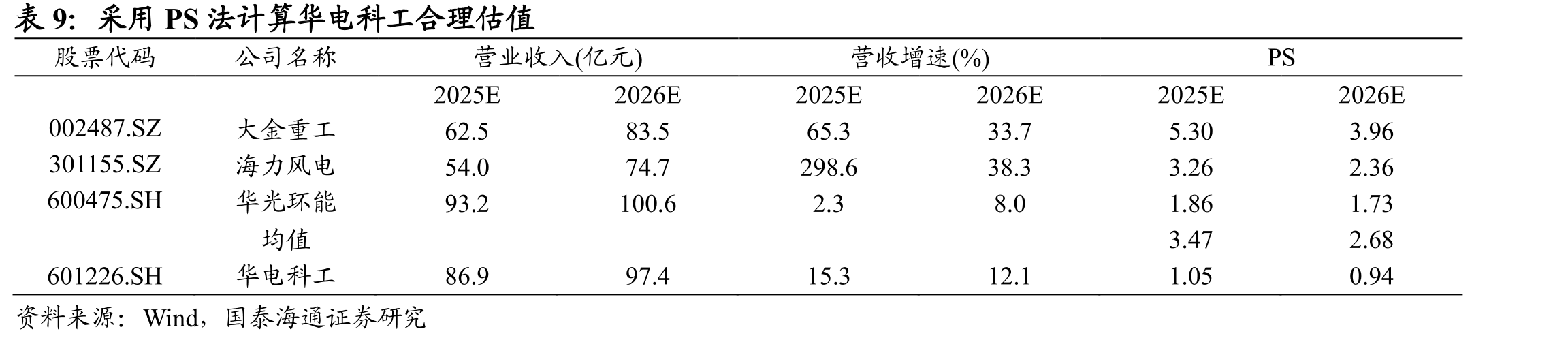 华电科工海上风电领域重大项目与核心技术屡获国家级荣誉_第2页