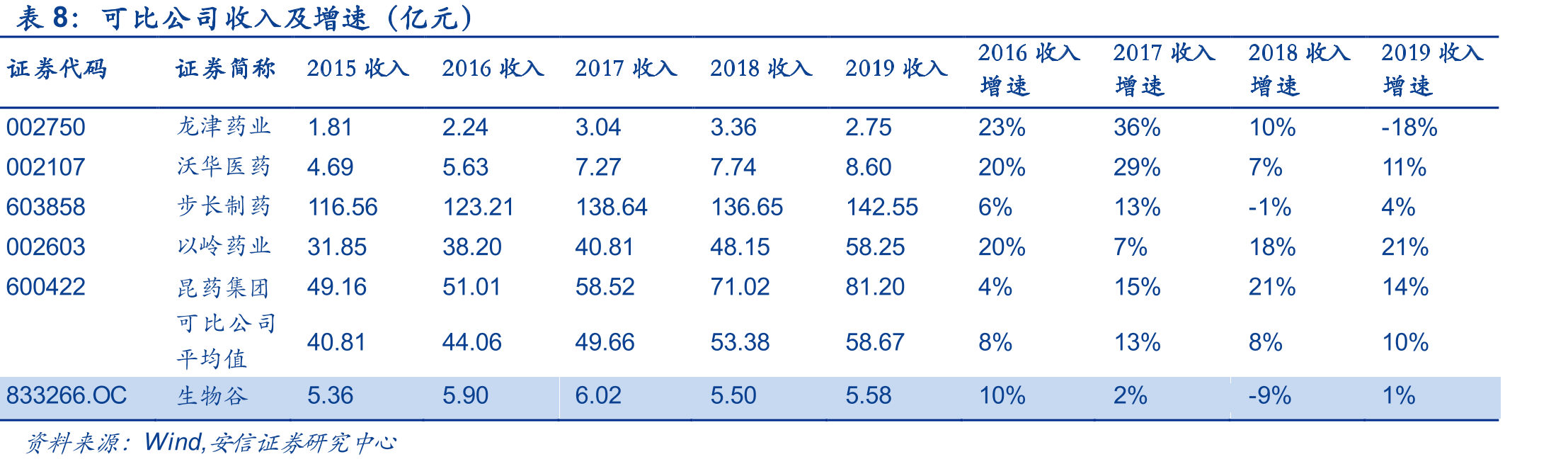 2019版国家医保目录，中成药和西药在国家医保目录的数量首次持平_第3页