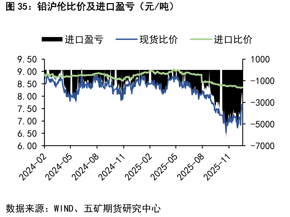 美国十年期国债收益率及中国7天Shibor_第3页