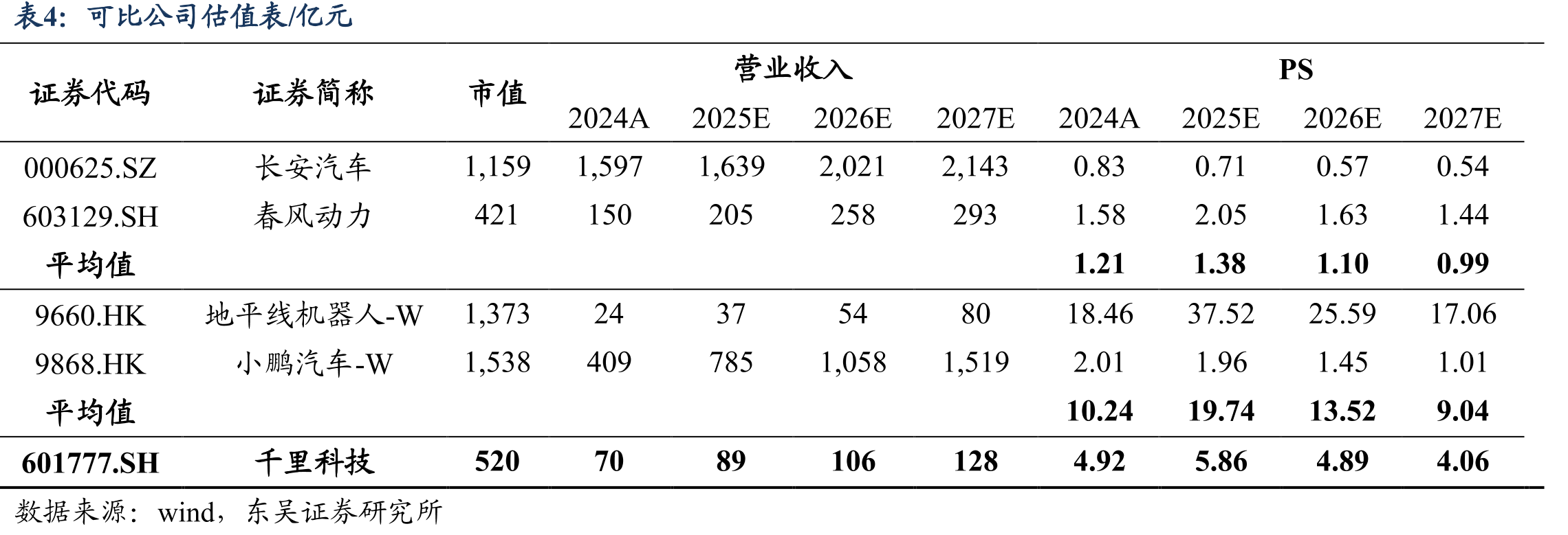 2006-2035E巡游车/网约车/无人车市场规模结_第2页