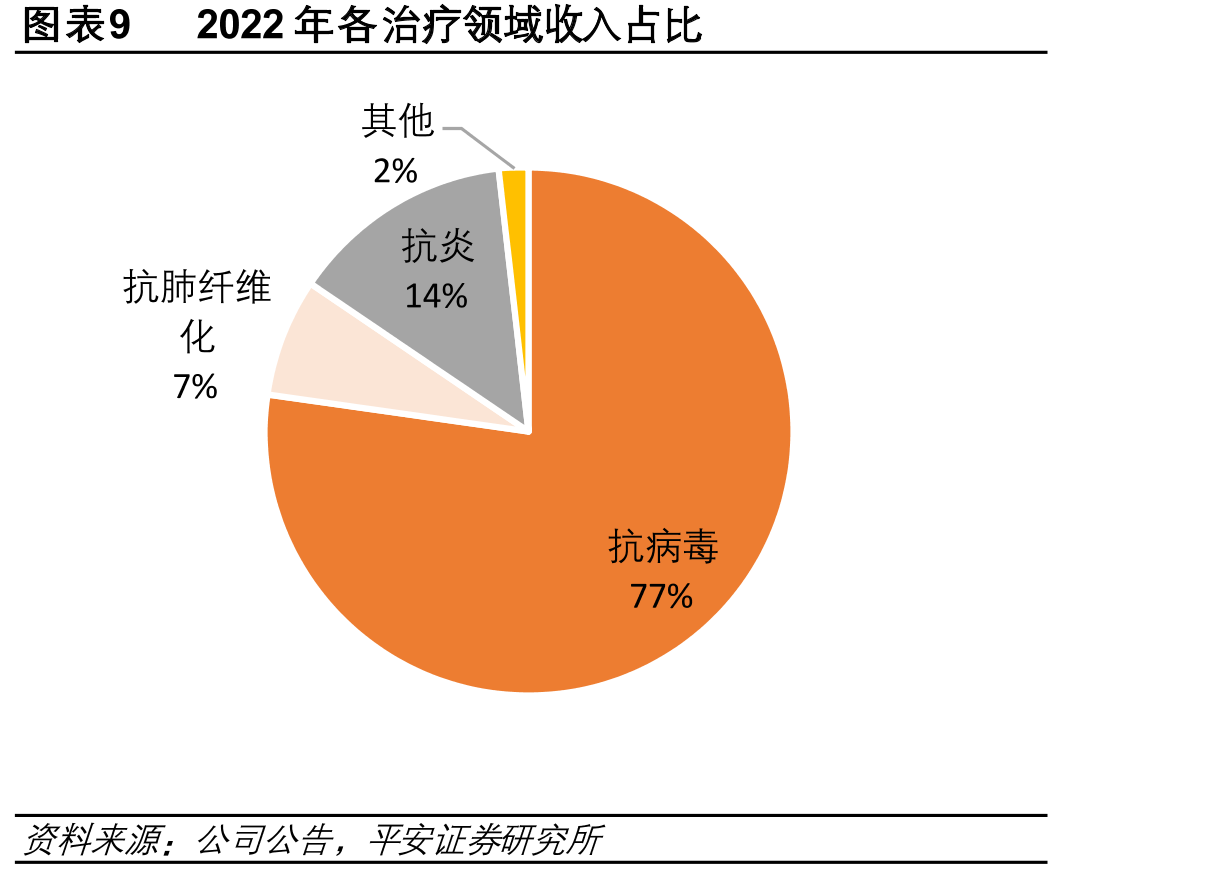 2023半年报凯因科技股权结构示意_第2页