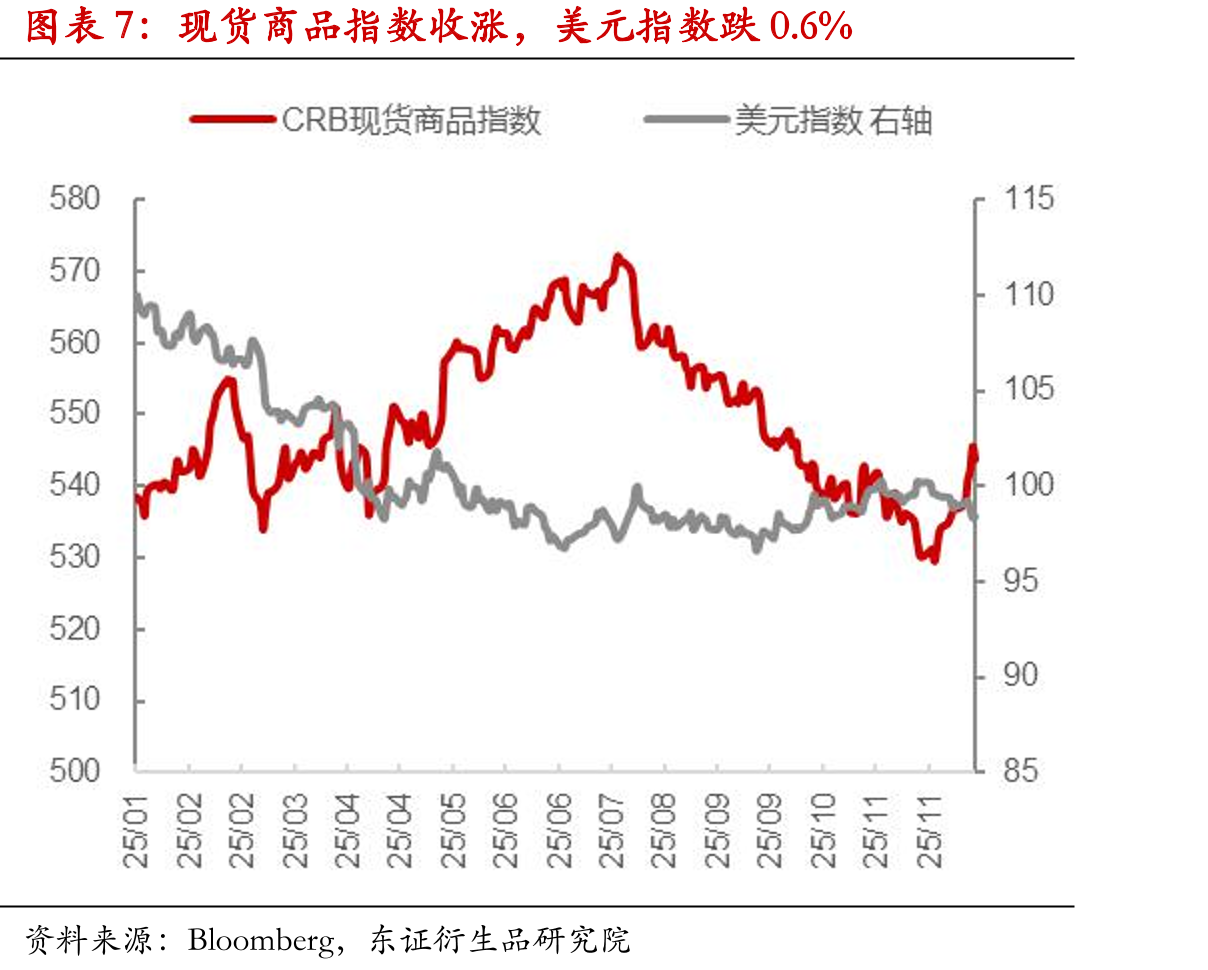 发展中国家股市多数上涨，上证指数跌0.34%_第4页