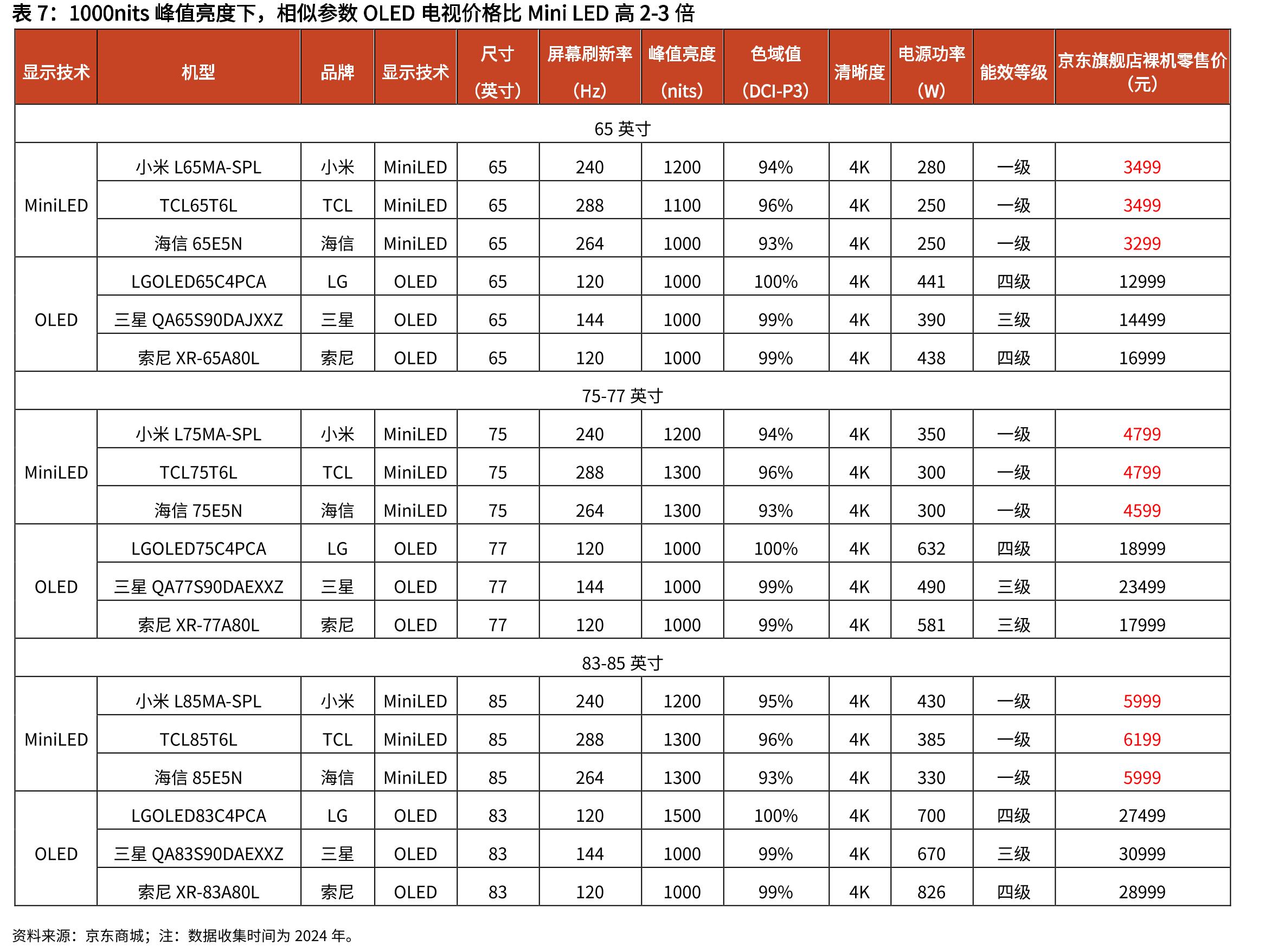 自主品牌走向国际化，“中国的海信”成长为“世界的海信”_第4页
