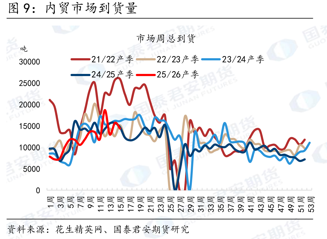 花生米进口量（停更）_第2页