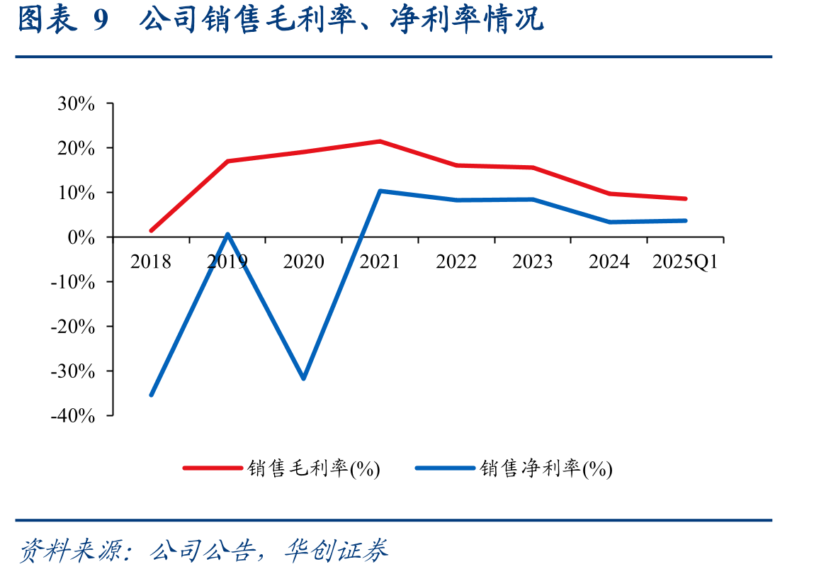 图表29电解铝行业绿电相关政策梳理_第2页