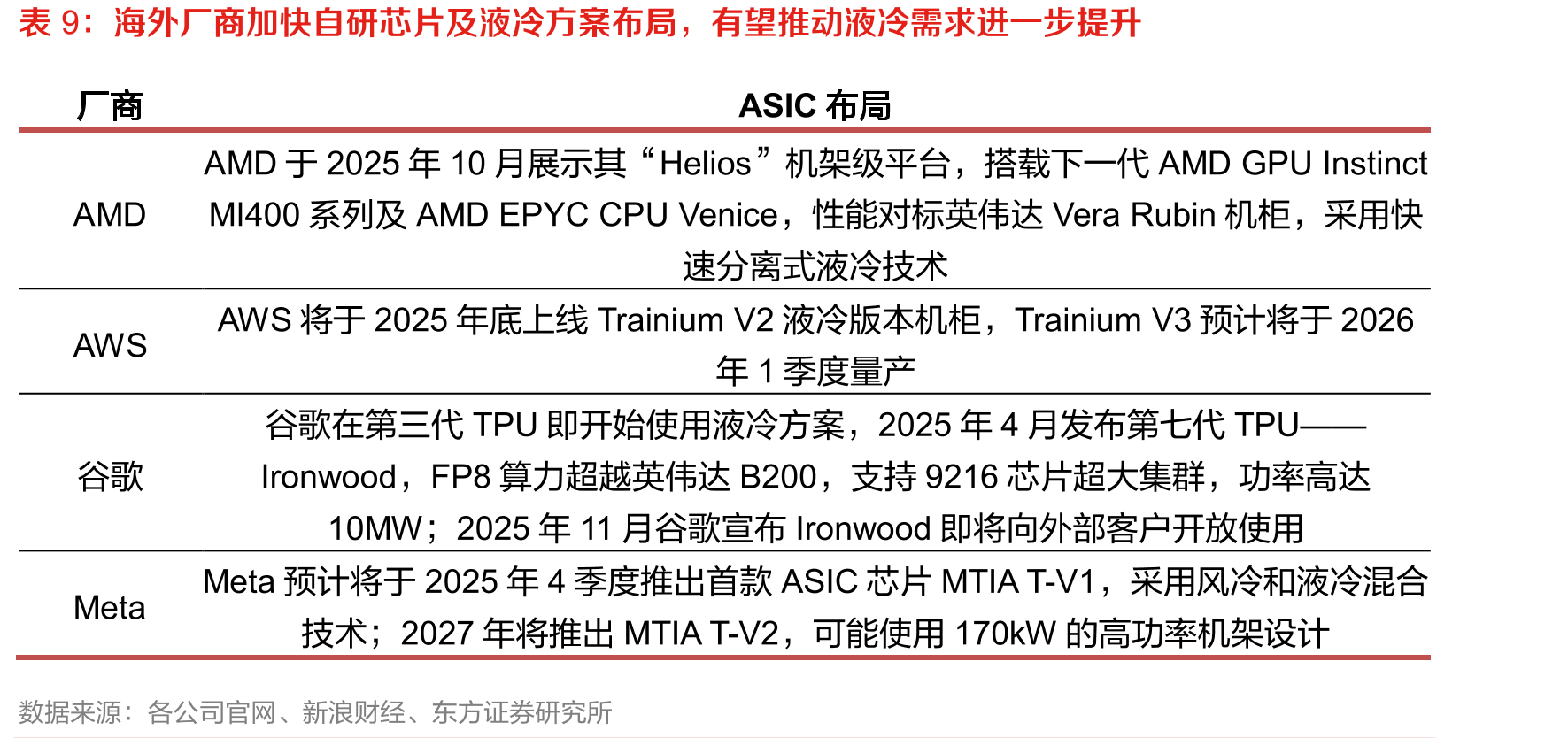 2025年人形机器人板块经历了两段主升浪行情，主要由Optimus量产预期和产业链进展驱动_第4页