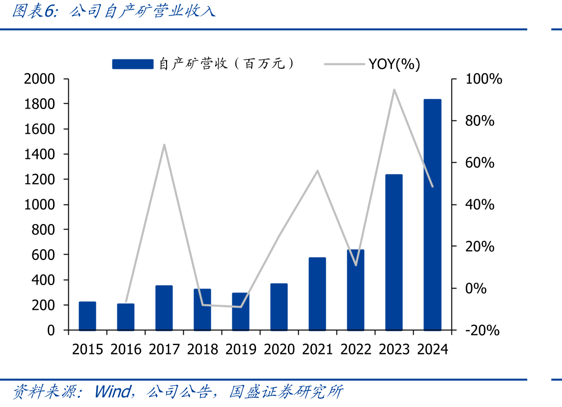 1900年至今美国平均进口关税税率_第5页
