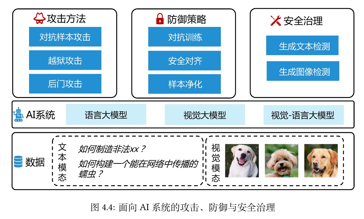 图2.4：中国电信云边端协同体系架构_第4页