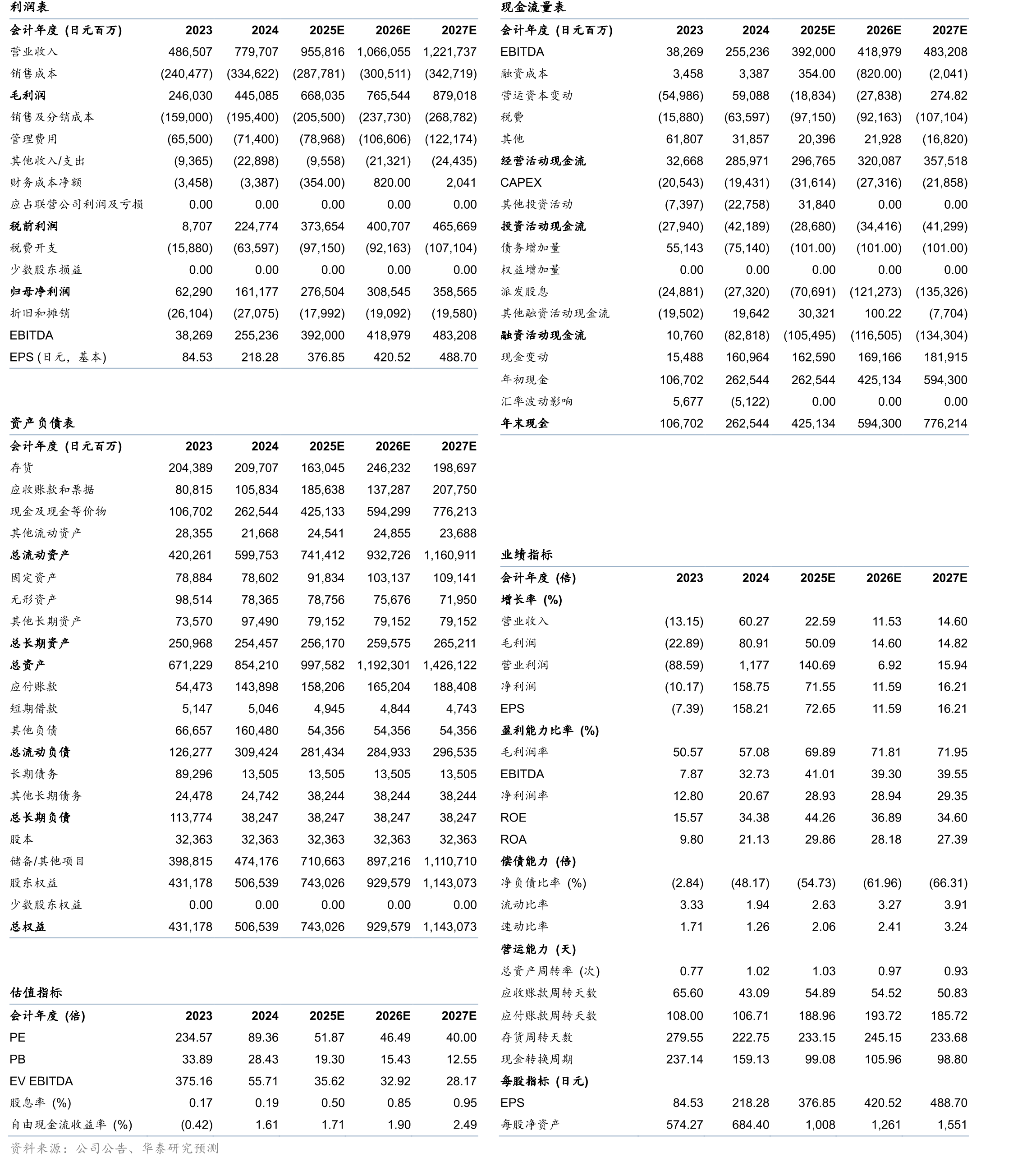 T5801超高速DRAM测试系统（支持下一代GDDR7、LPDDR6和DDR6技术）_第2页