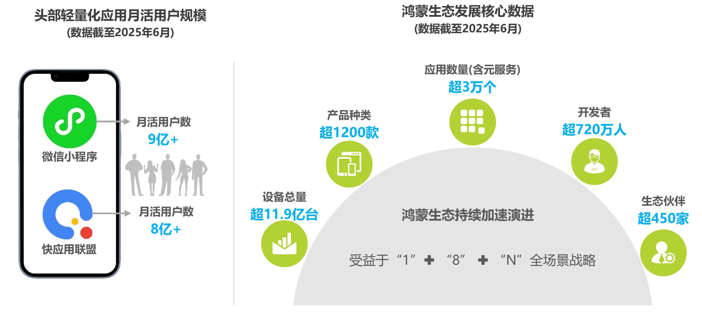 2025年9月移动应用月度总有效使用时间比例_第3页
