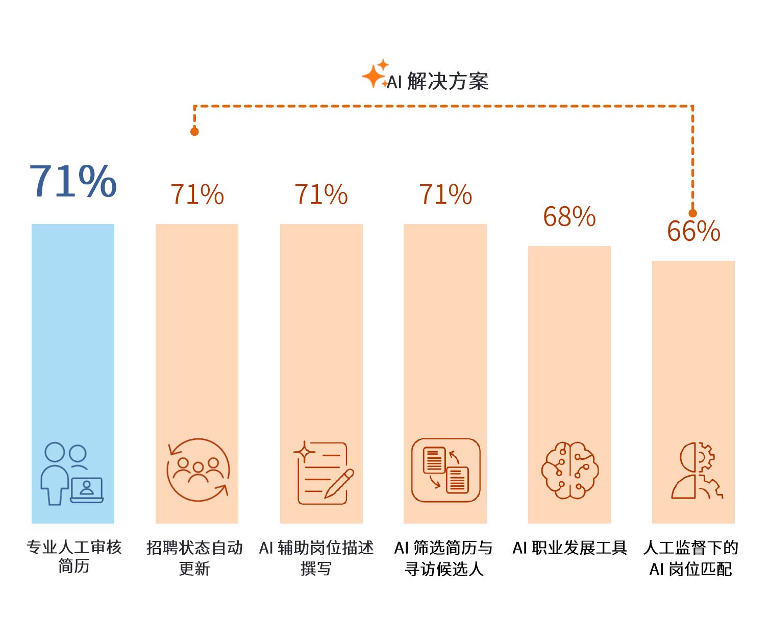 中国内地第三季度雇佣前景调查_第5页