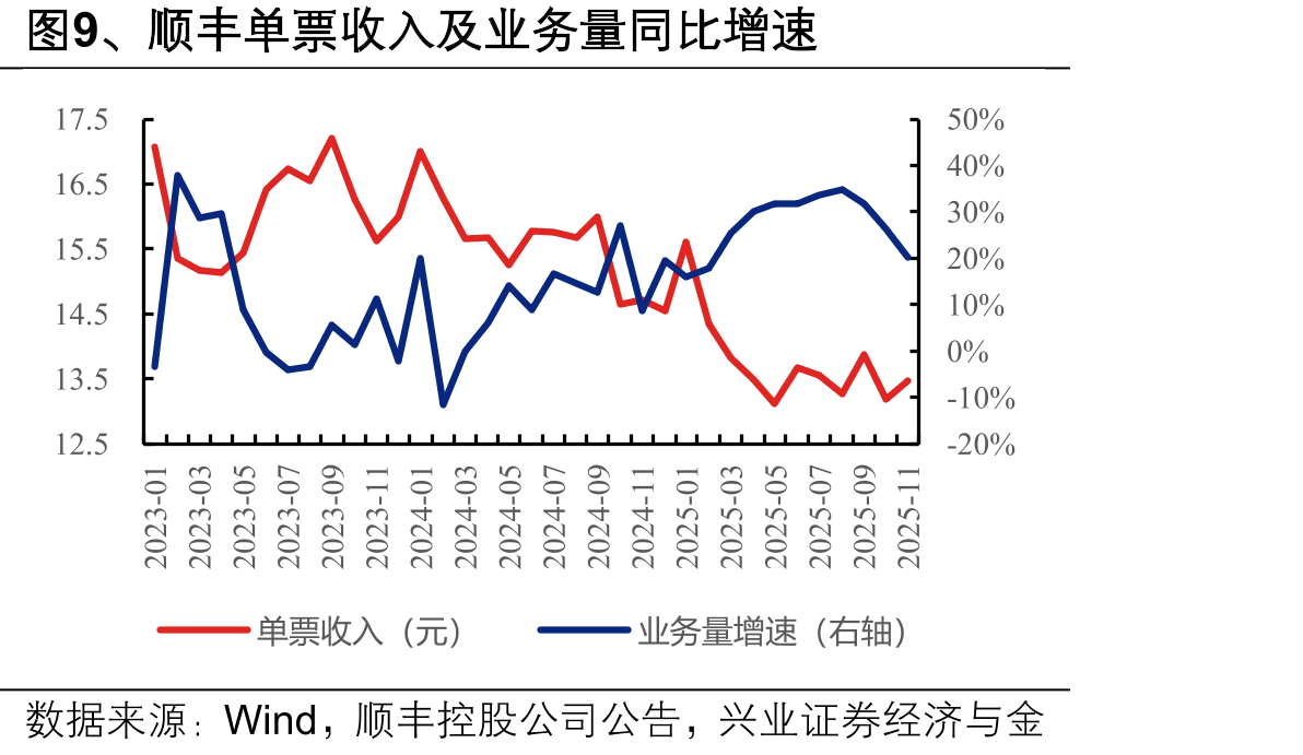 图16、中国化工产品价格指数(CCPI)_第5页