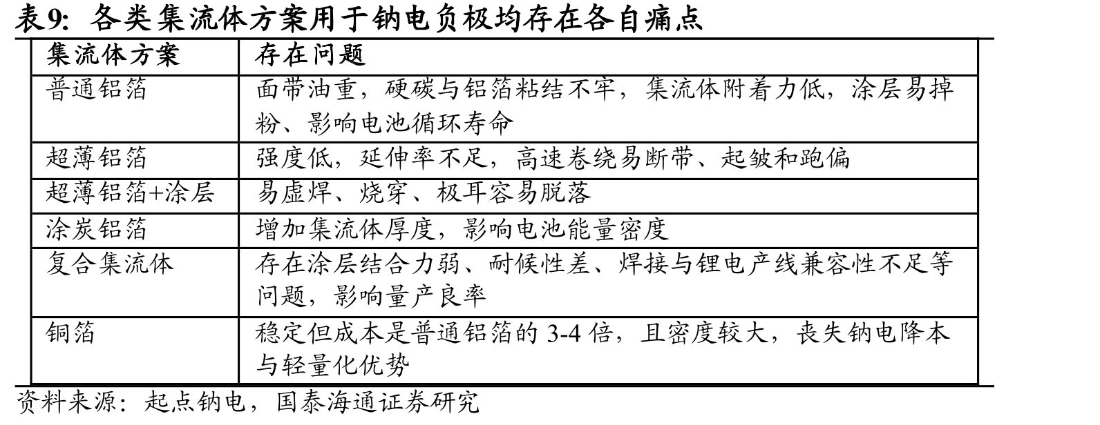 全球锂离子电池出货量情况_第2页