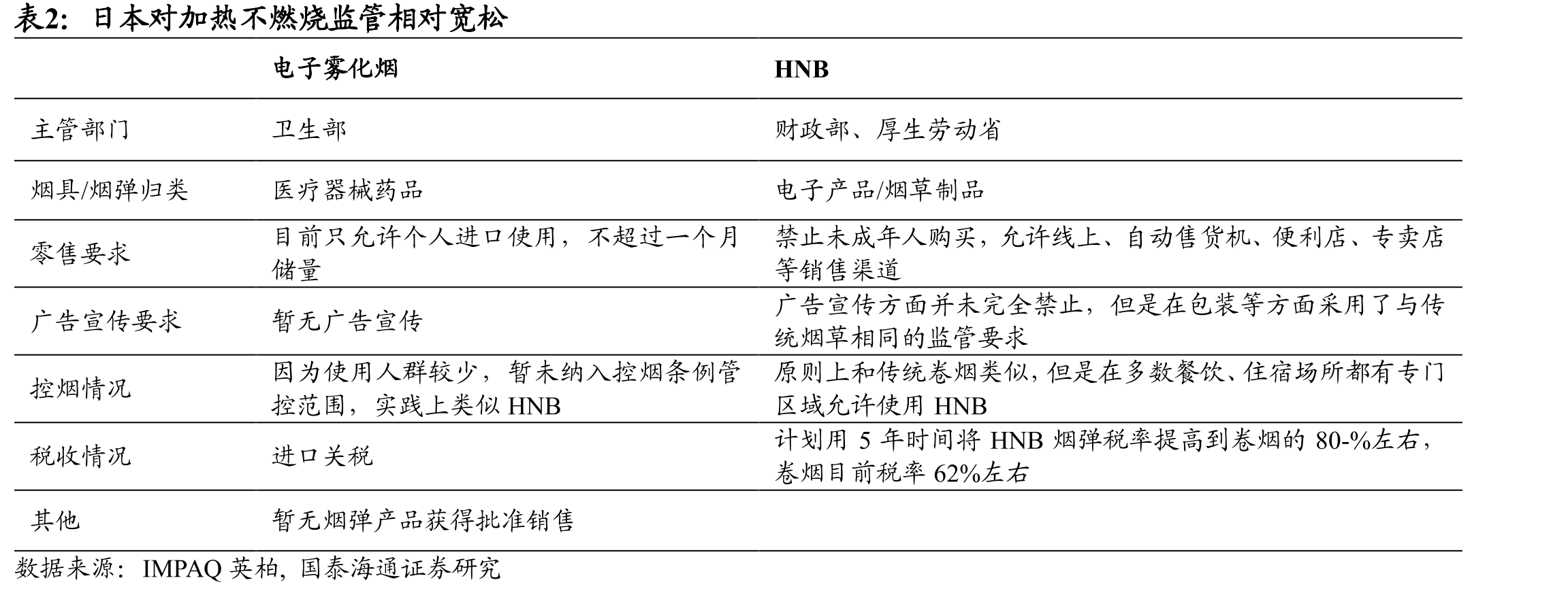 菲莫国际研发费用绝大部分用于RRP（减害产_第3页