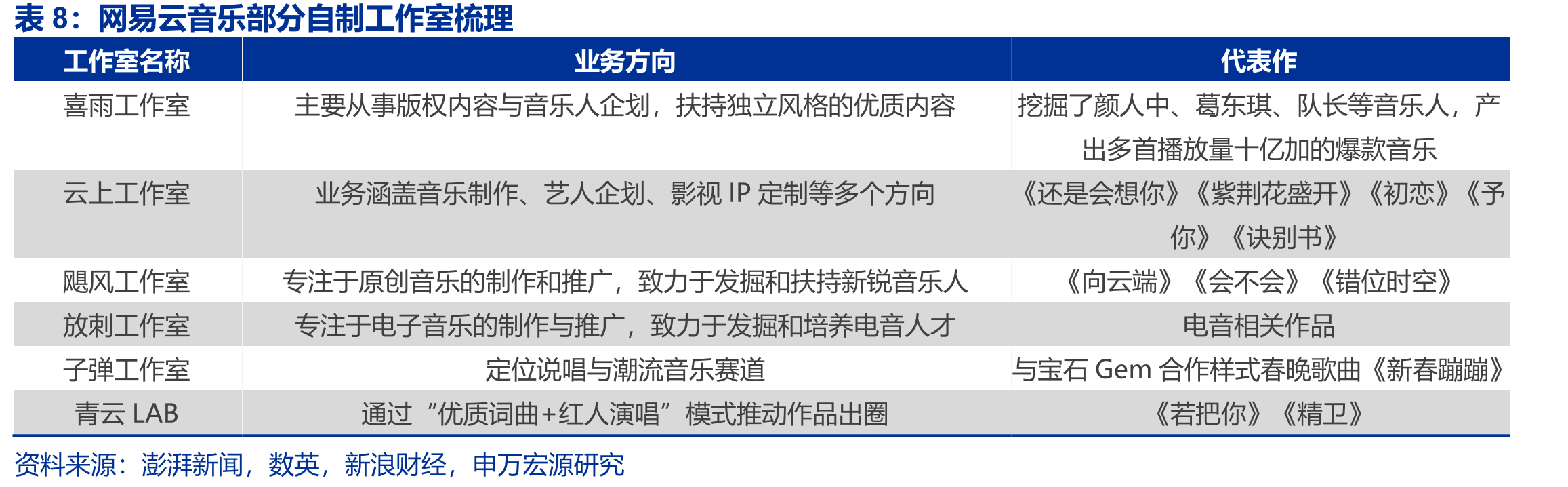 独立音乐人数量对比（万人）_第3页