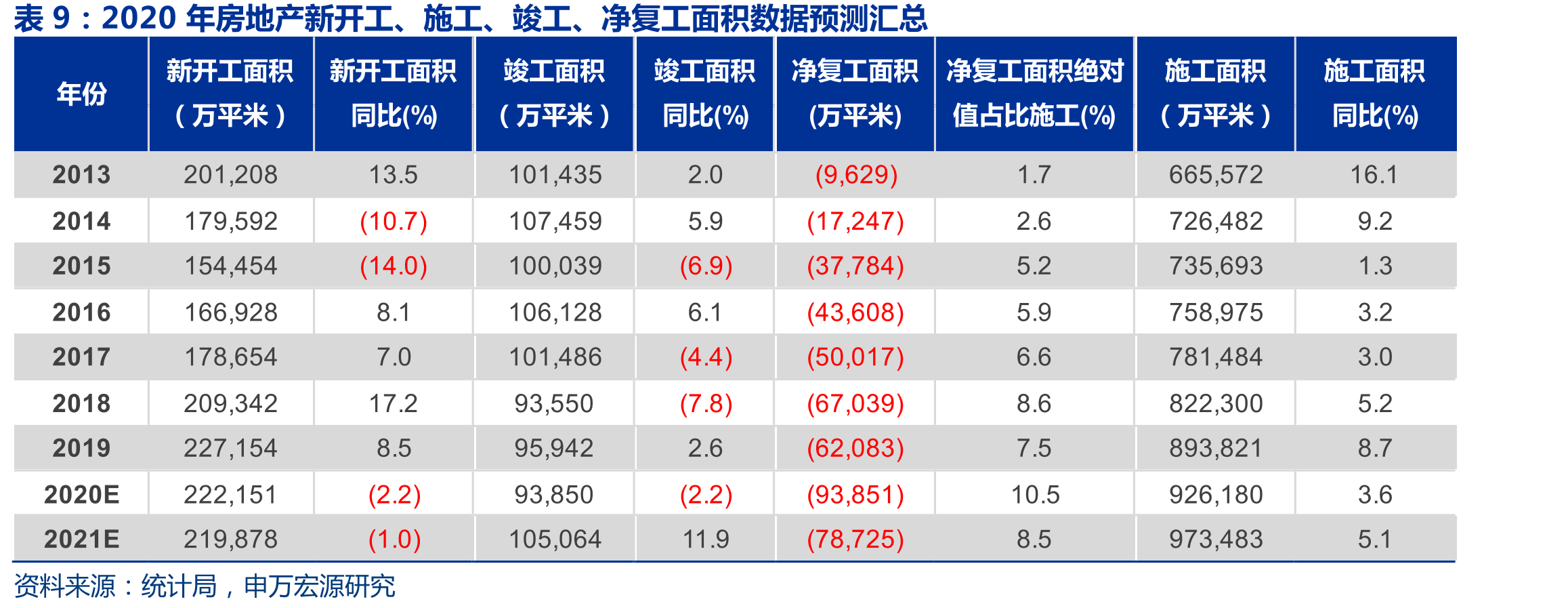 旧格局中Beta逐步弱化，新格局中Alpha逐步凸显_第2页