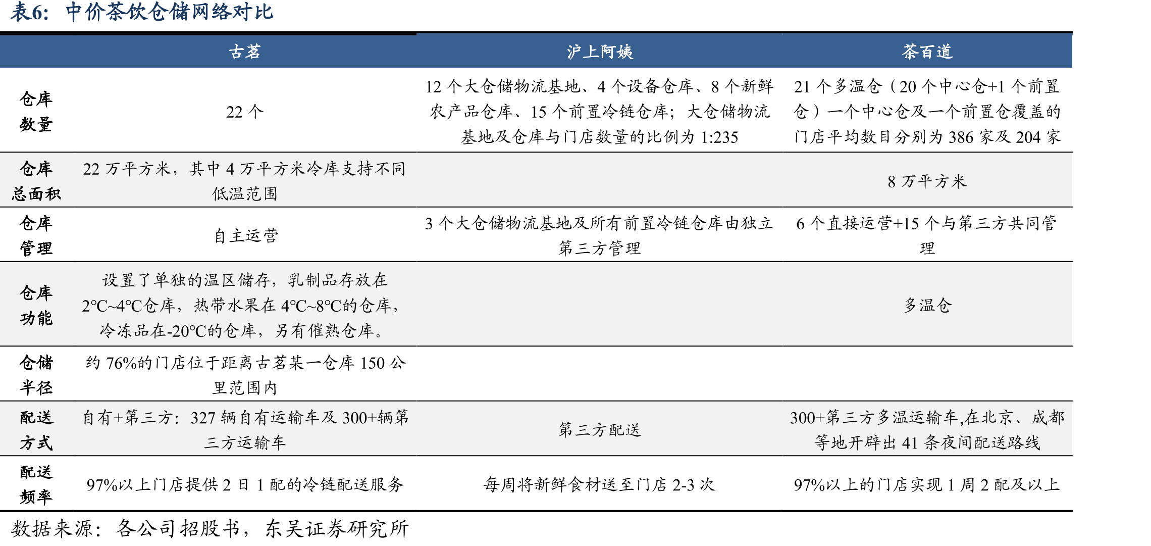 2024年主要现制茶饮门店品牌单店盈利拆分_第5页