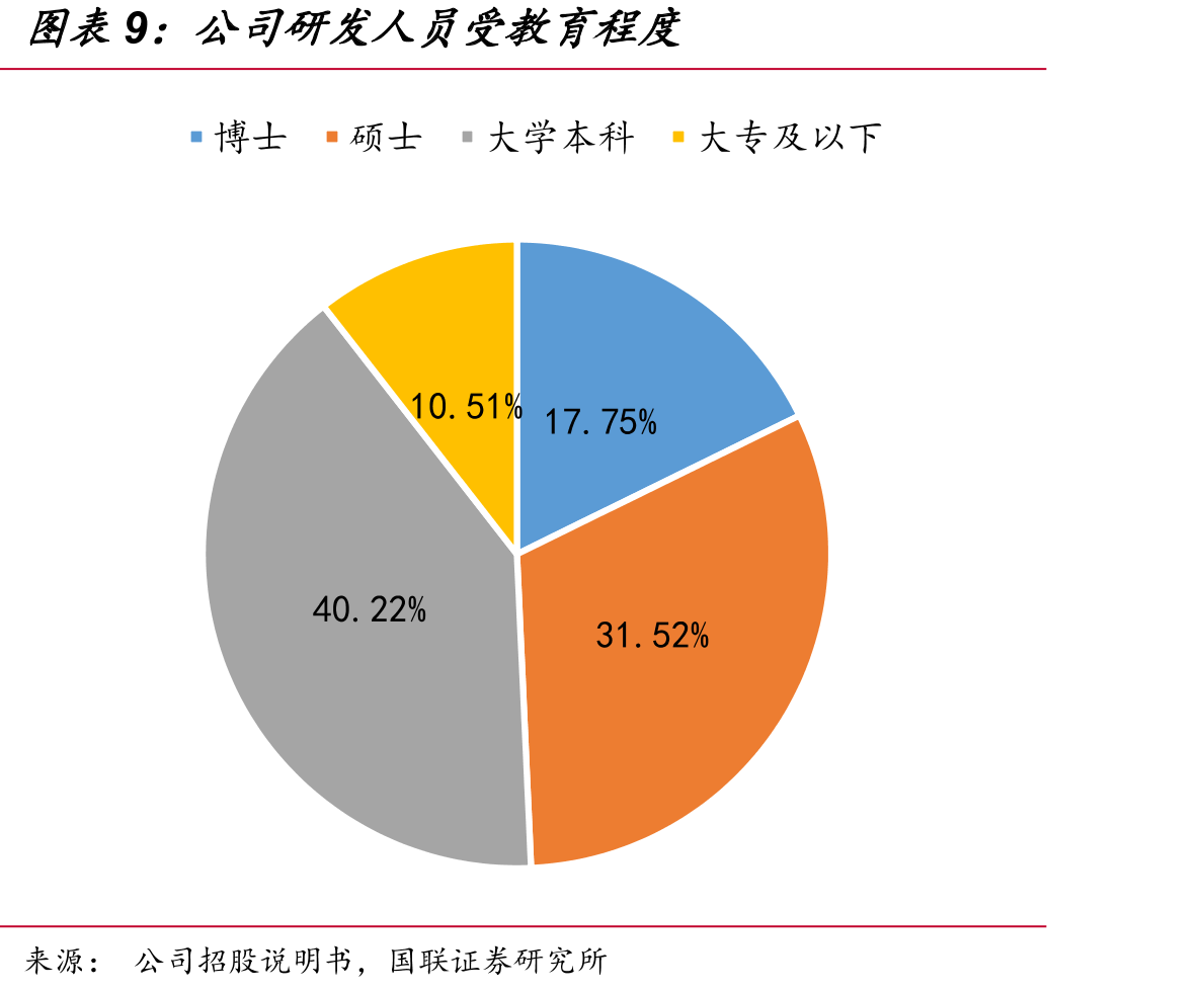 中微公司盈利预测_第2页