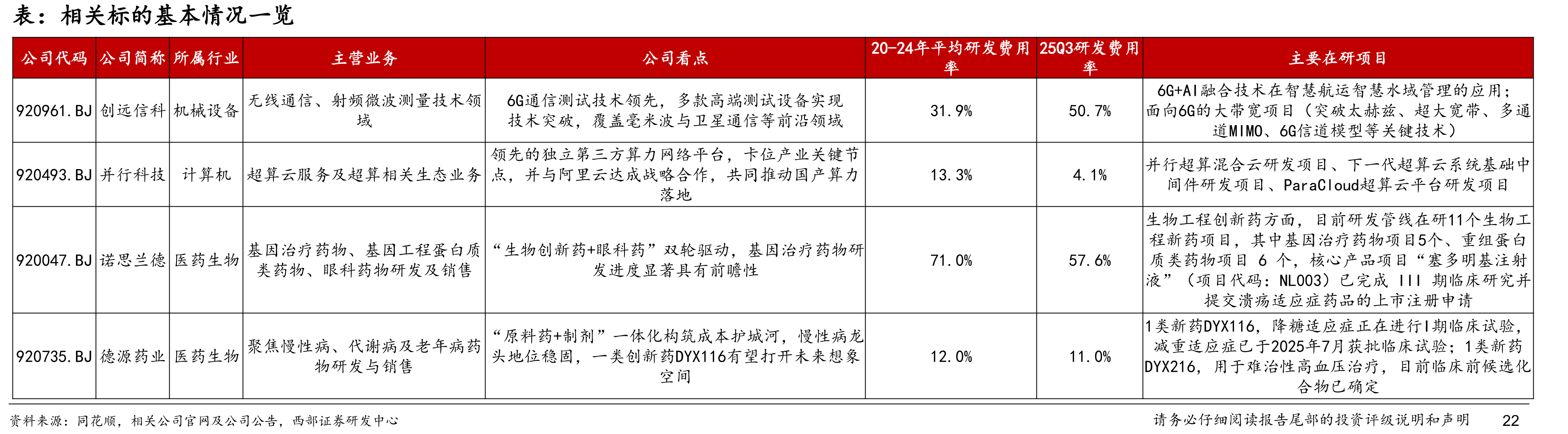2025年北证A股成交额与北证50走势复盘（数据截至2025年11月末）_第3页