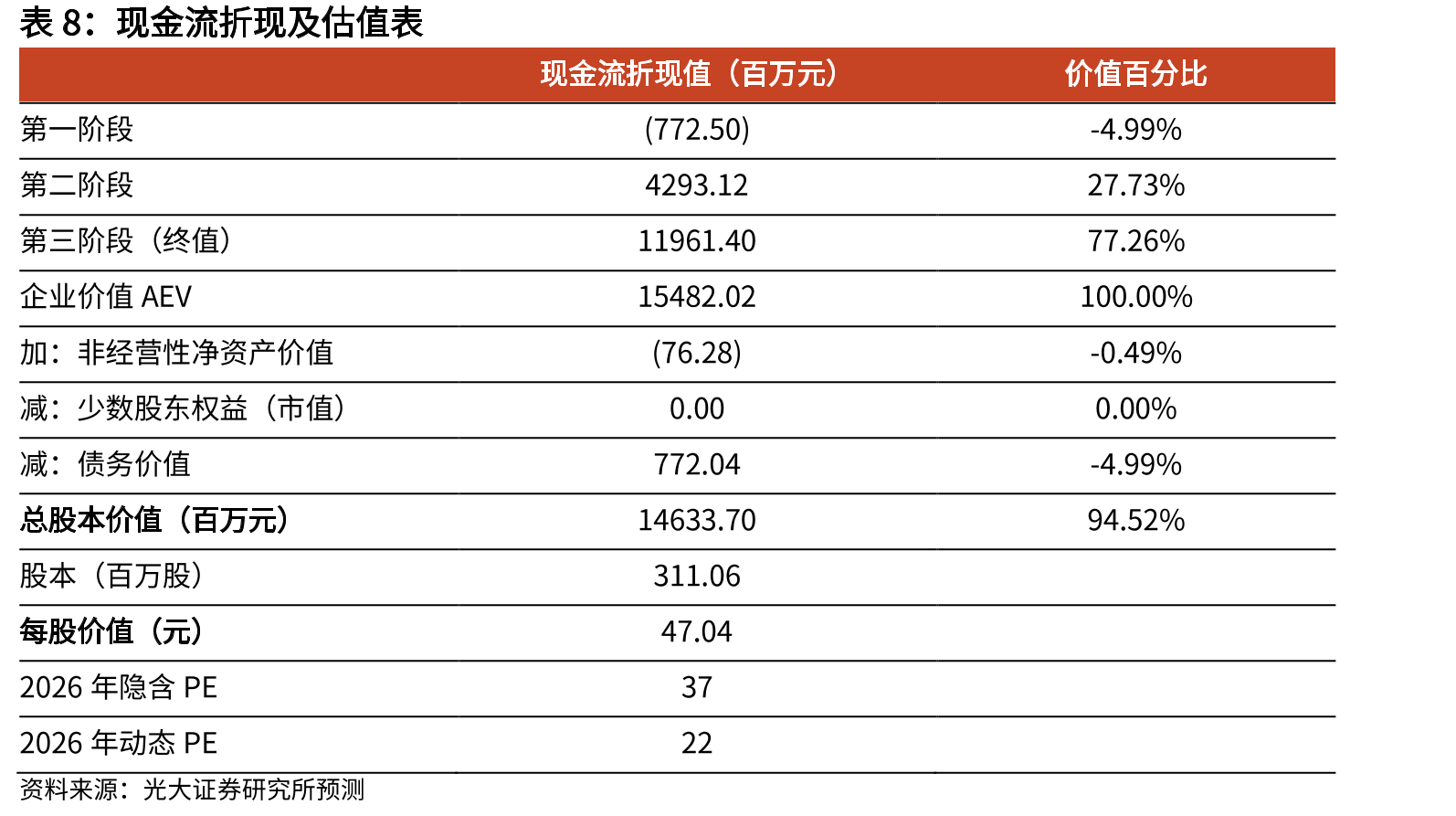 2025年绽家品牌在抖音、淘宝天猫平台的GMV及典型产品GMV、占比_第3页