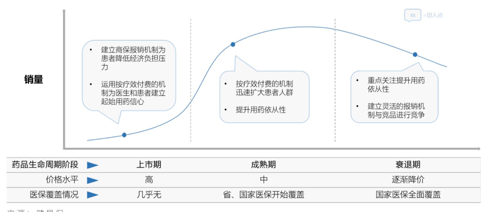 图2.6M-TIBA的产品模式_第4页