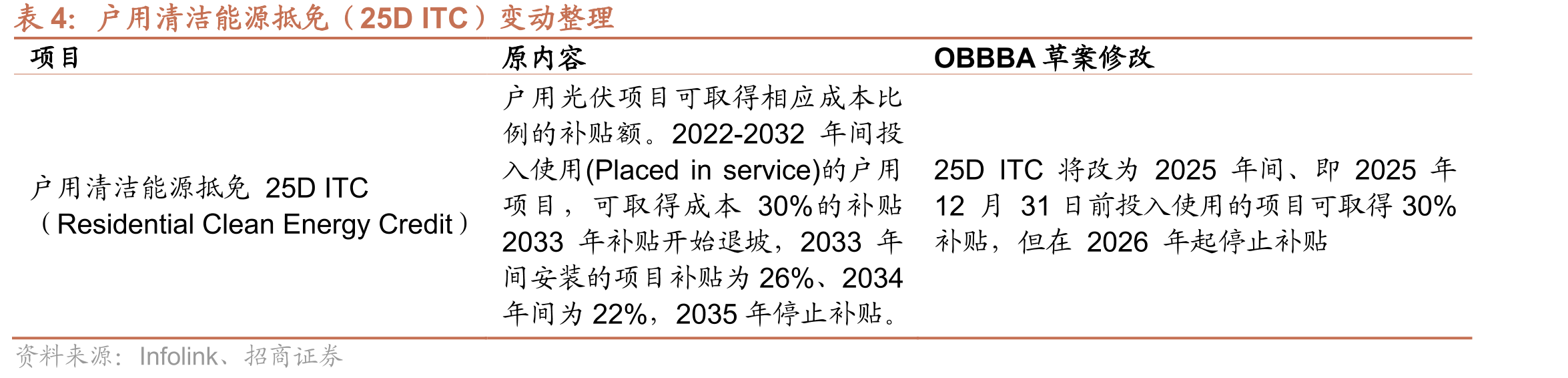 储能实质性协助成本比例要求_第5页