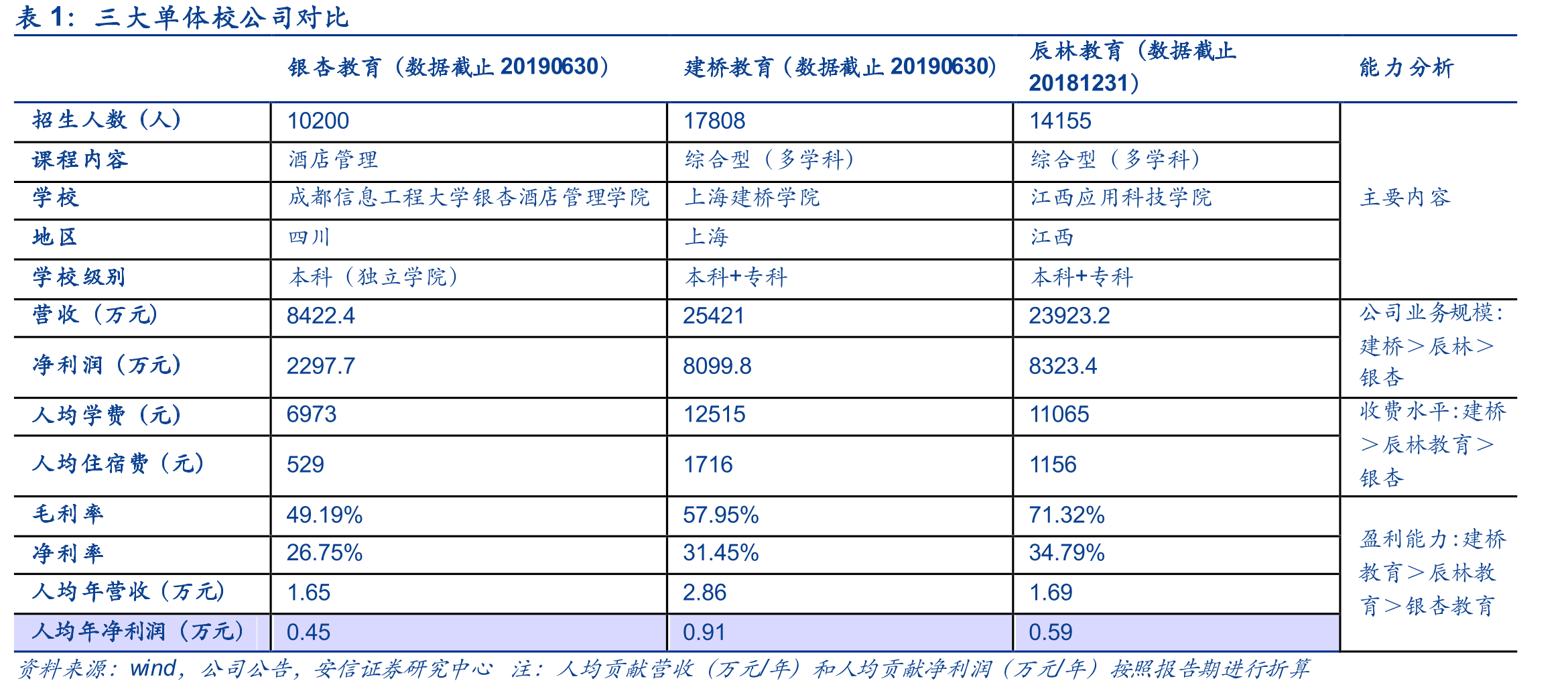 上海民办大学排名（2018年数据）_第3页