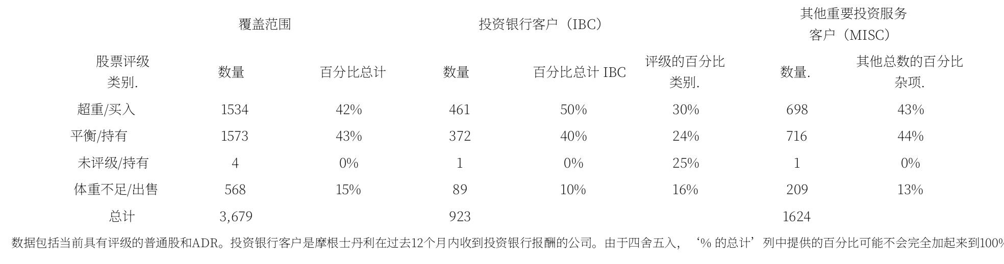 Nebius大型客户年度经常性收入趋势（2025–2028E）及微软、Meta占比_第4页