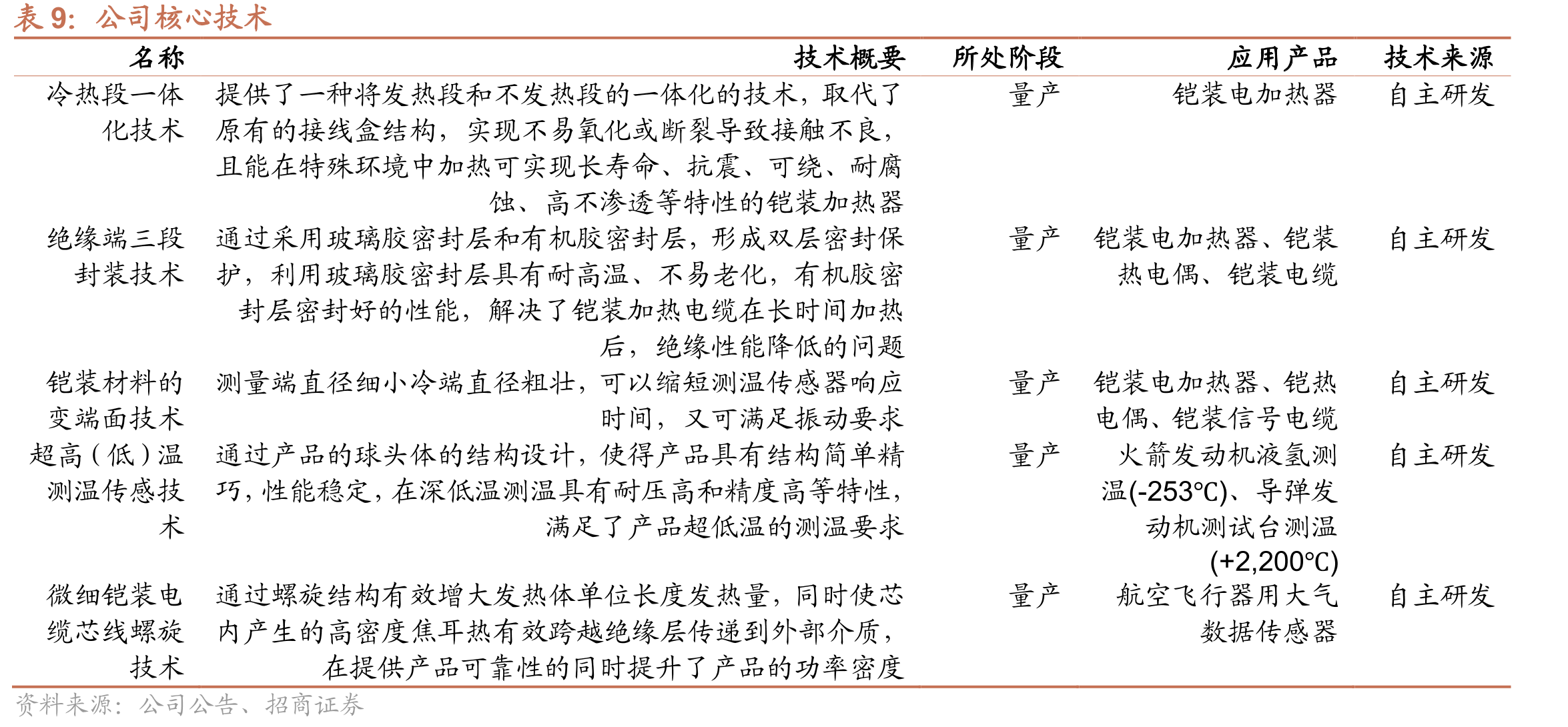 2025-2035年全球卫星市场预计规模（十亿美_第2页