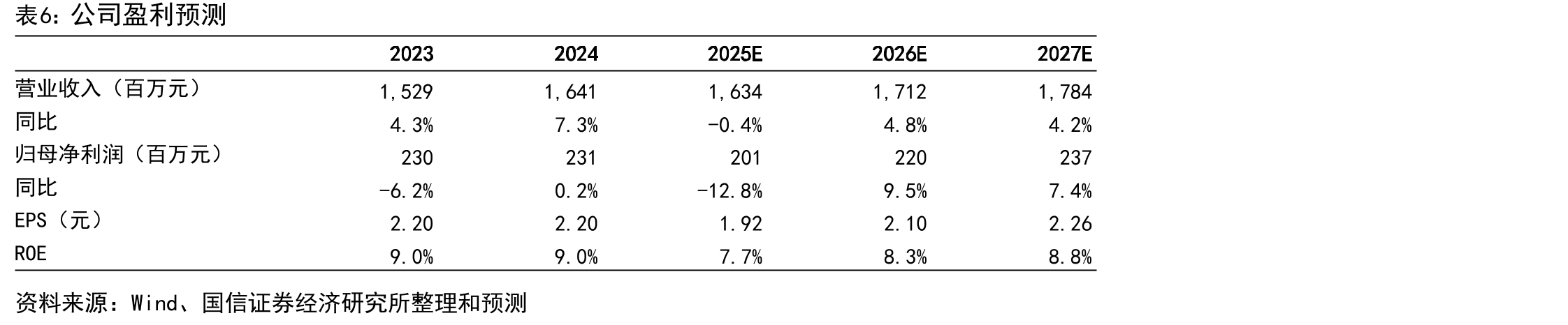 2024-2029年预计HDI板、封装基板等销售额增长更快_第2页