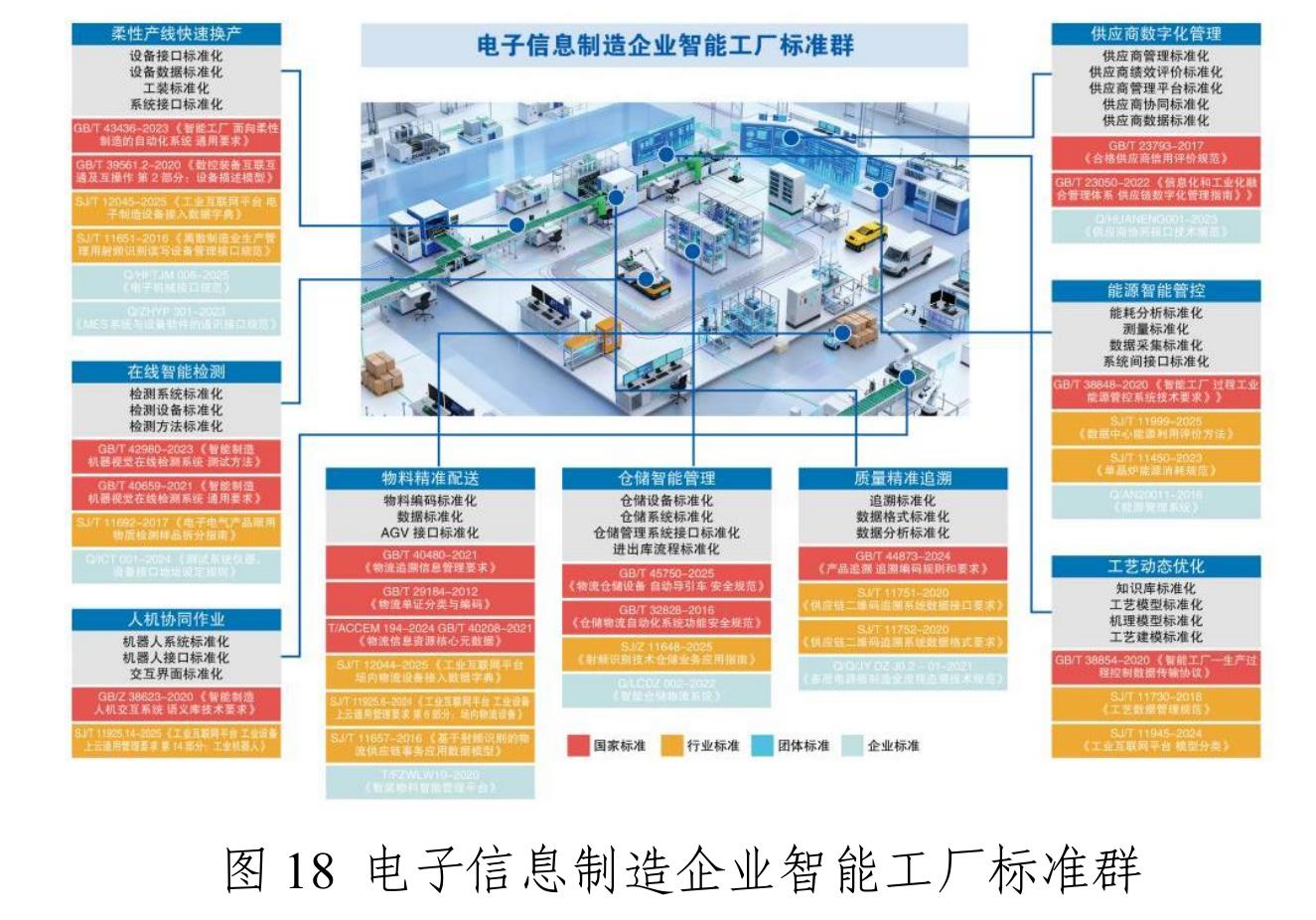 图15 大规模个性化定制智能工厂标准群_第4页