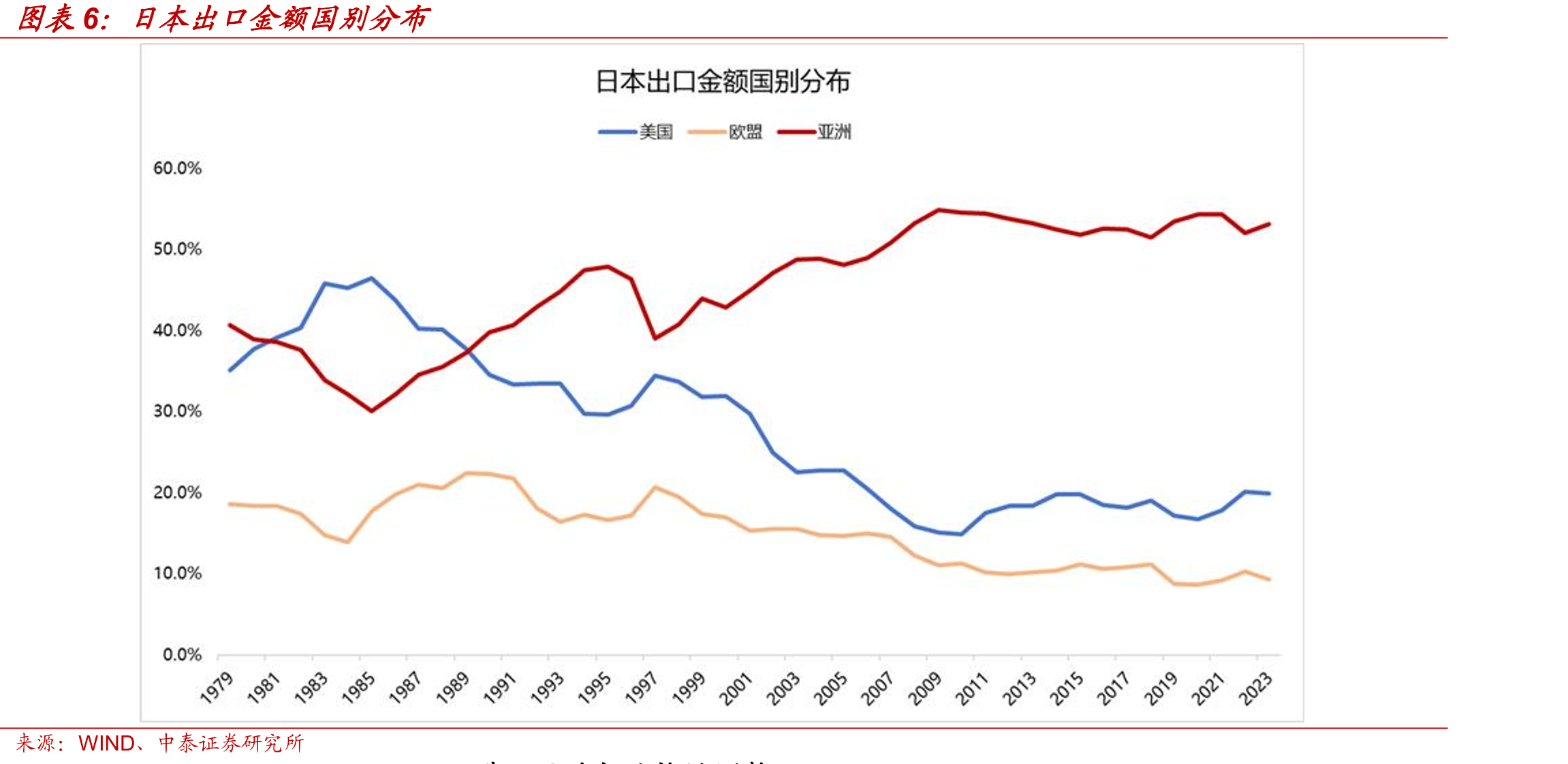 日本自美国进口结构_第5页